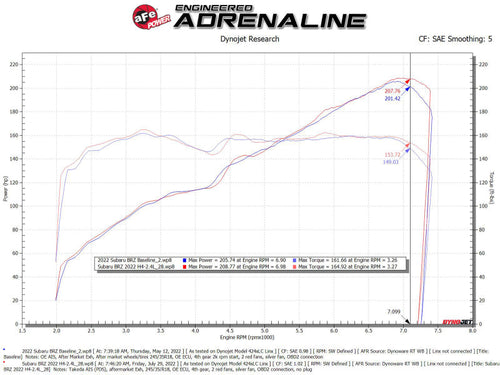 Load image into Gallery viewer, aFe Takeda Momentum Pro Dry S Cold Air Intake System 22-23 Subaru
