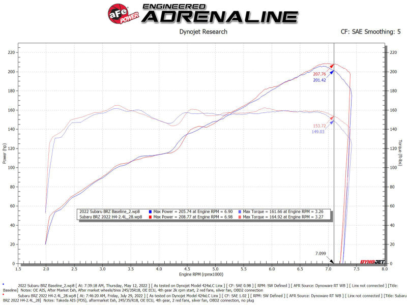 aFe Takeda Momentum Pro Dry S Cold Air Intake System 22-23 Subaru