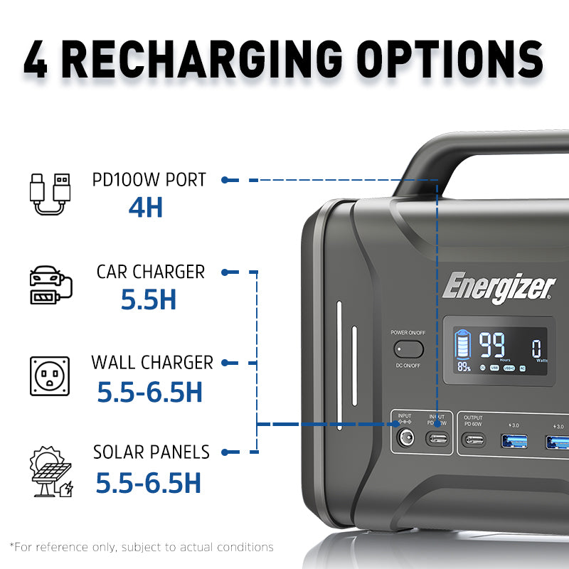 EU Energizer Portable Power Station pps320 + PWS110 110W